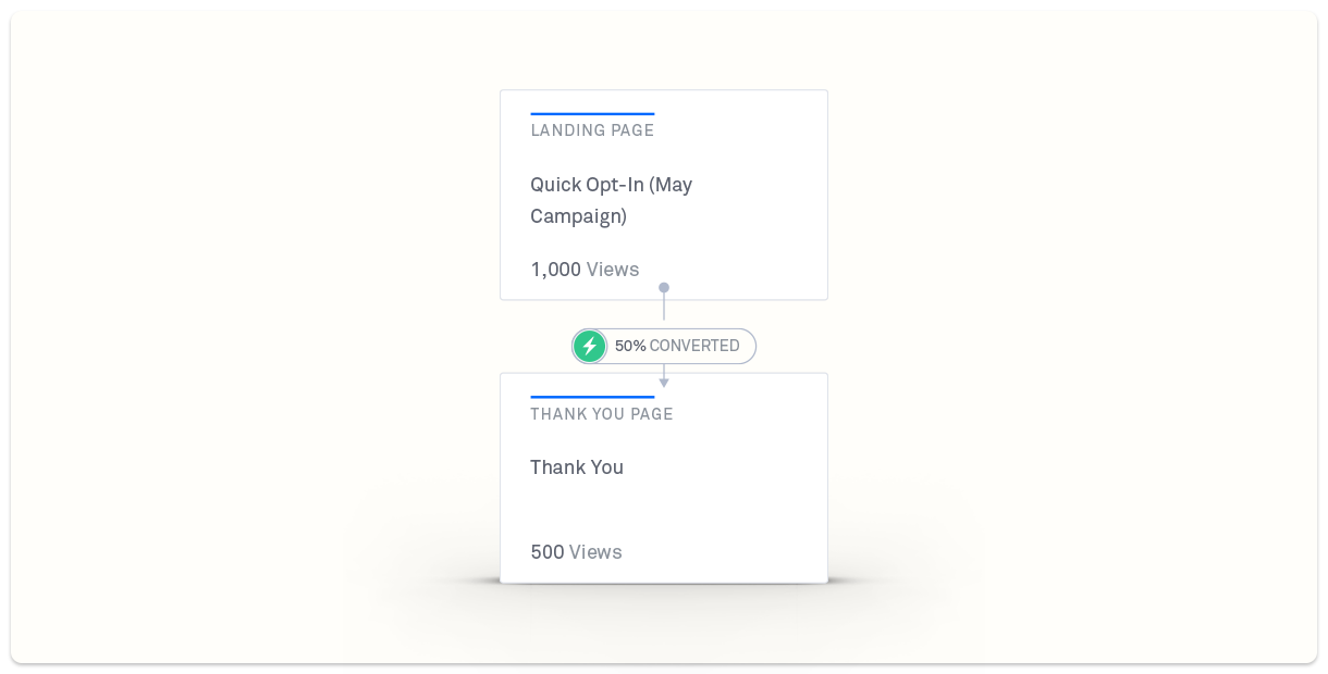 An example of a basic funnel