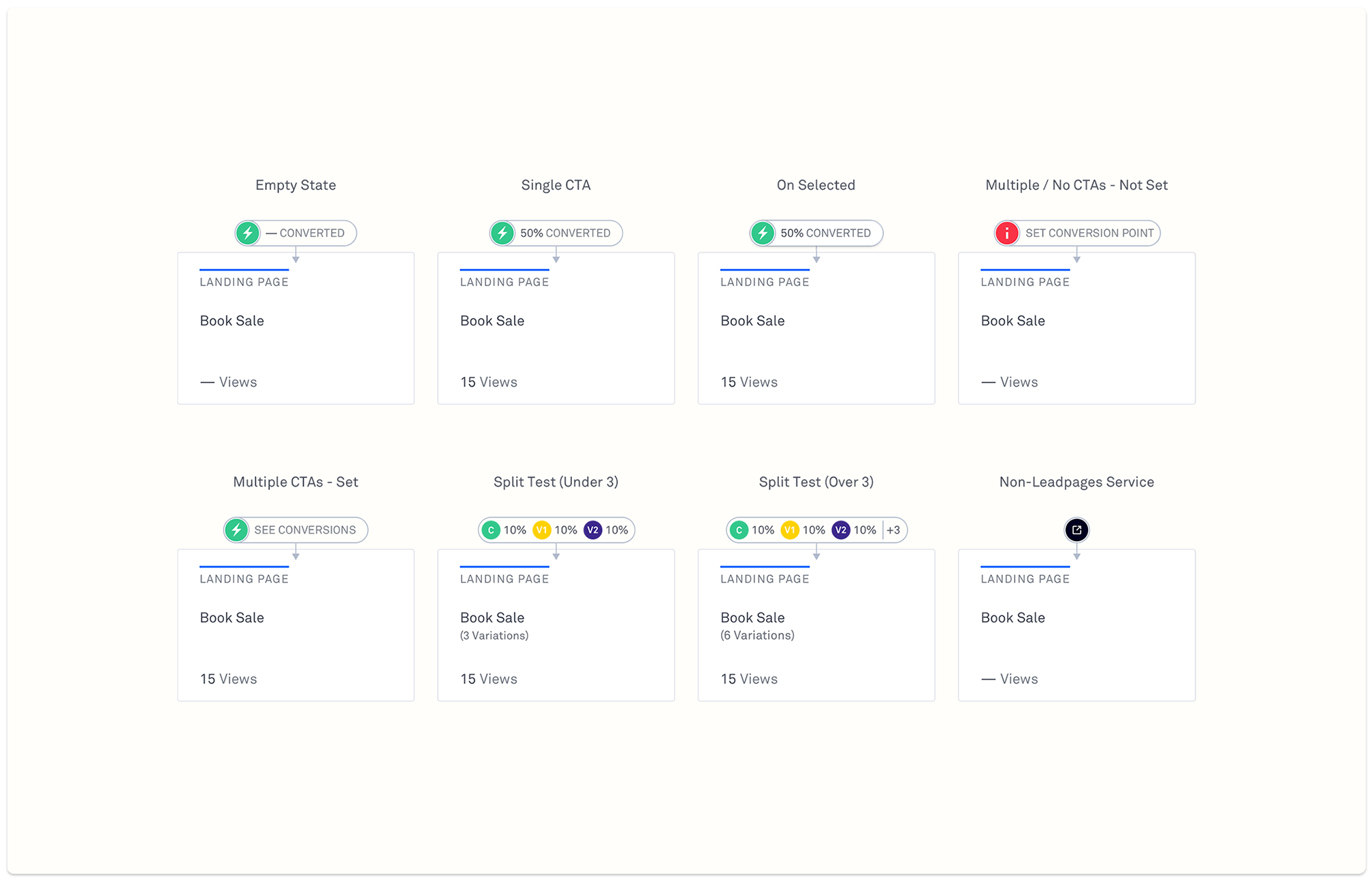 An overview of potential funnel types