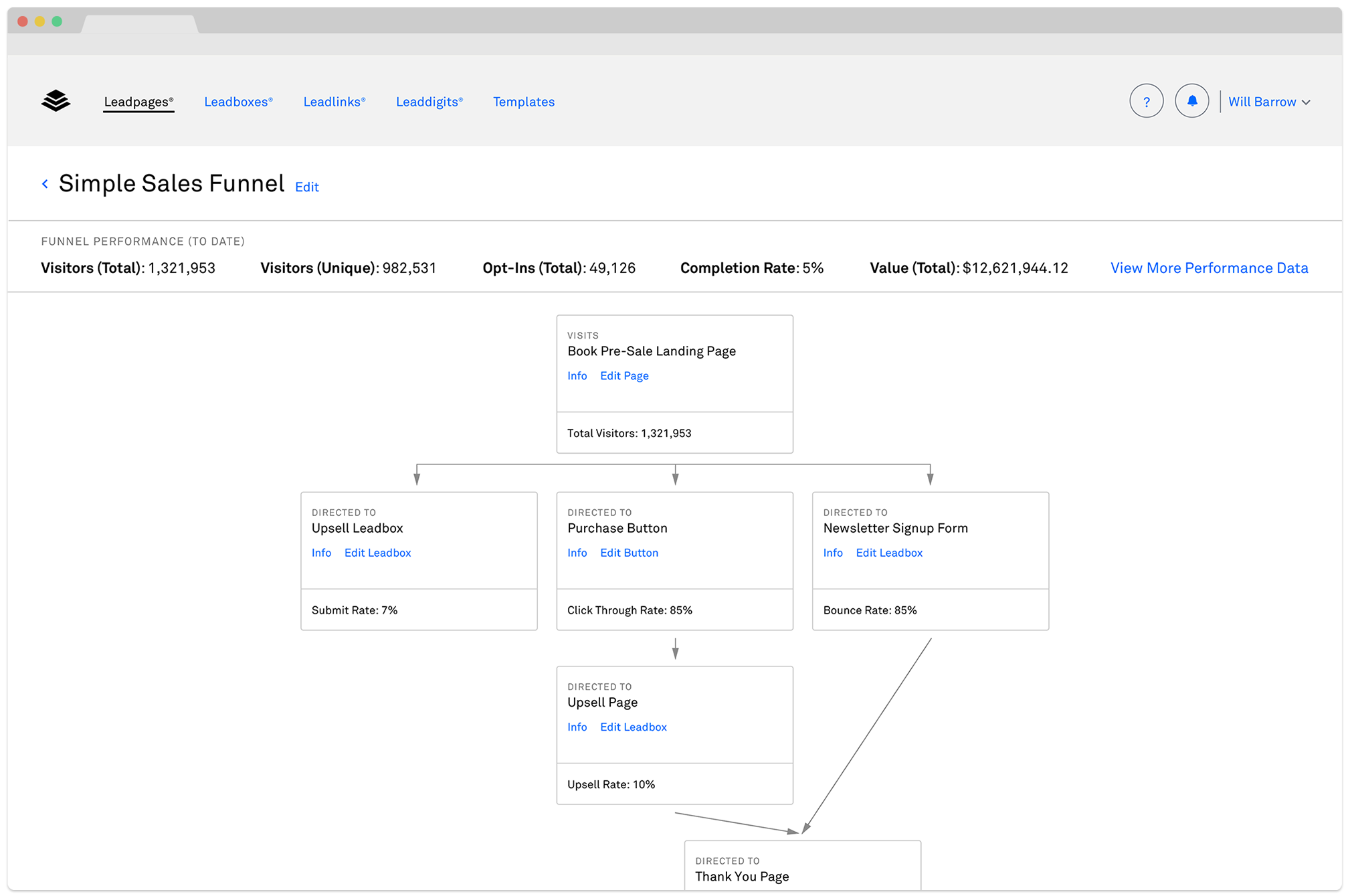 An overview of potential funnel types